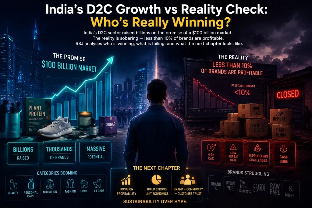 India D2C Market